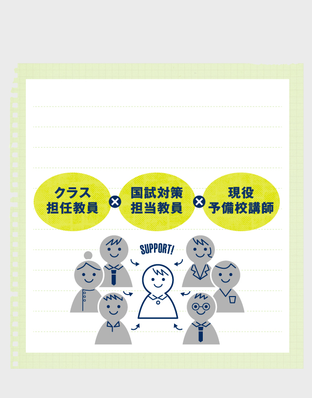 POINT1 クラス担任制で安心 先生との距離が近いのも日本医専の魅力の1つ。わからないことをすぐに質問できる環境だから、力がつく。
