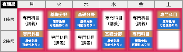 時間割